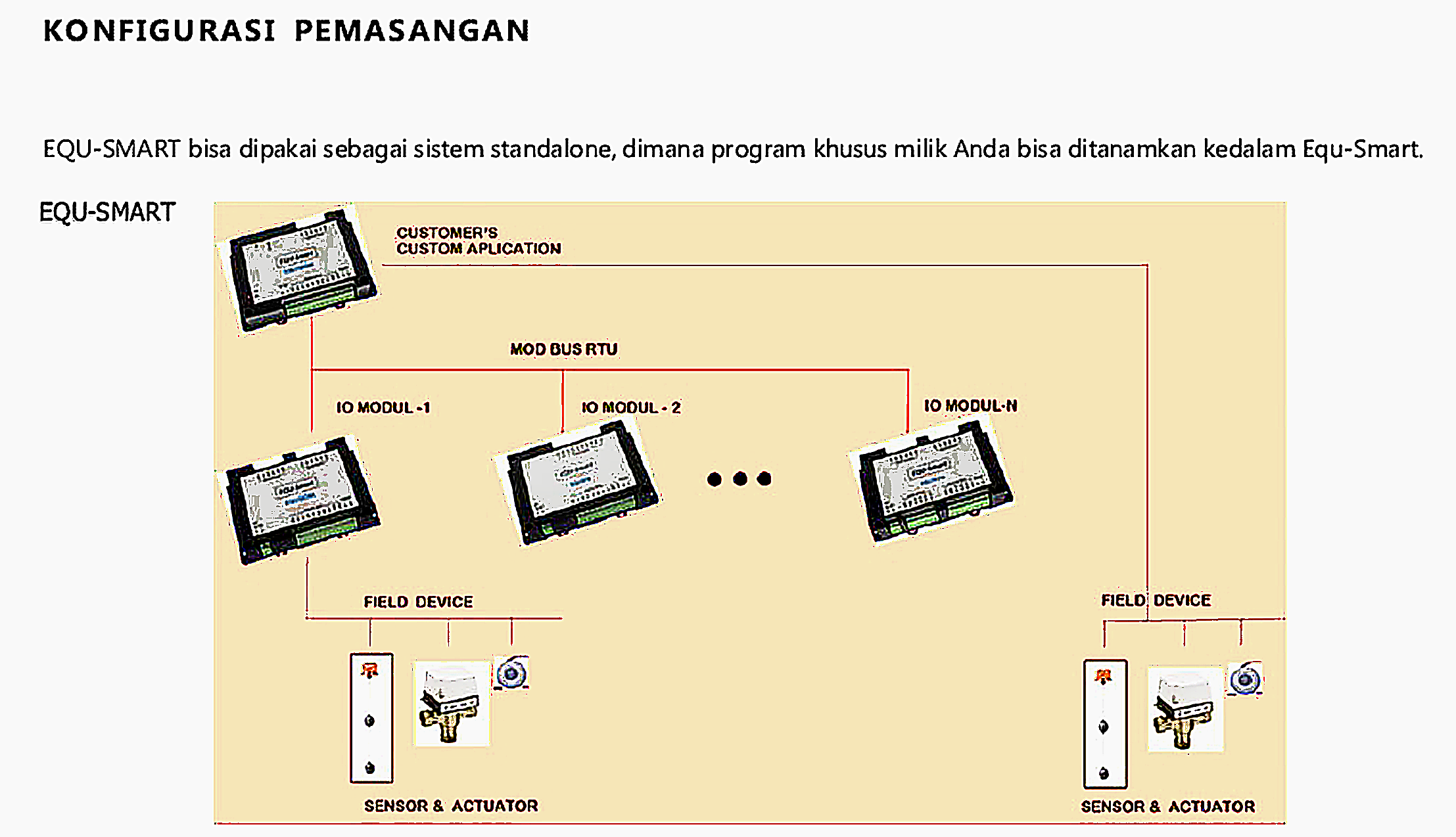 Equ-Smart Installation