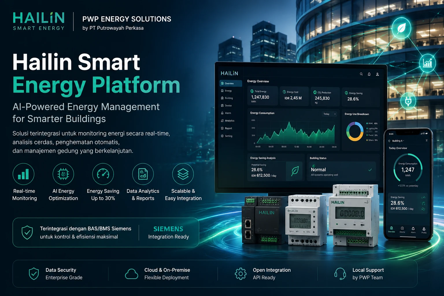 Hailin Smart Energy Platform - PWP Energy Solutions untuk energy monitoring, AI energy saving, smart metering, tenant billing, dan integrasi BAS BMS