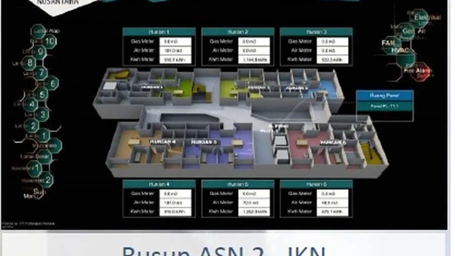 Rusun ASN 2