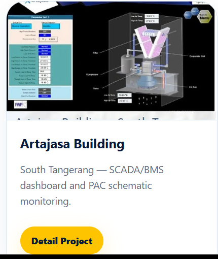 Artajasa Building