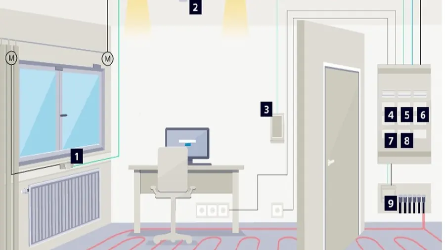 Smart Home