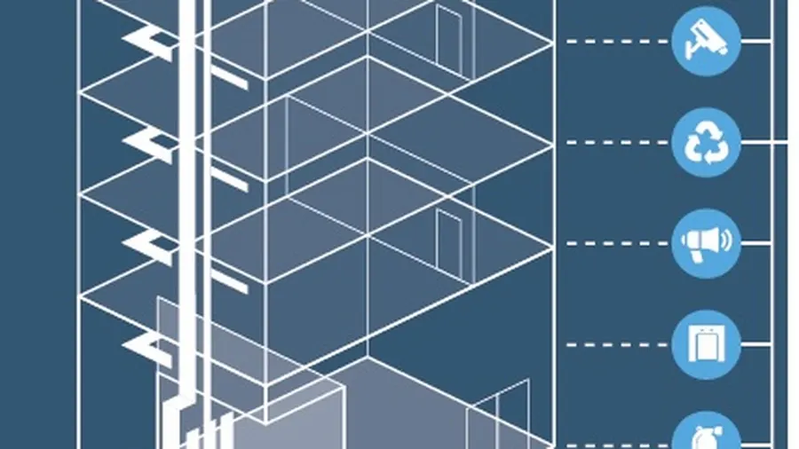 System Integration